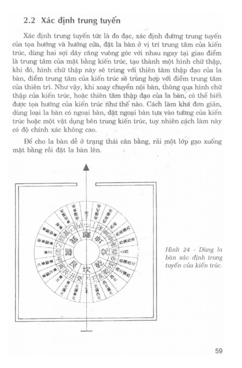 La Bàn Phong Thủy - 58