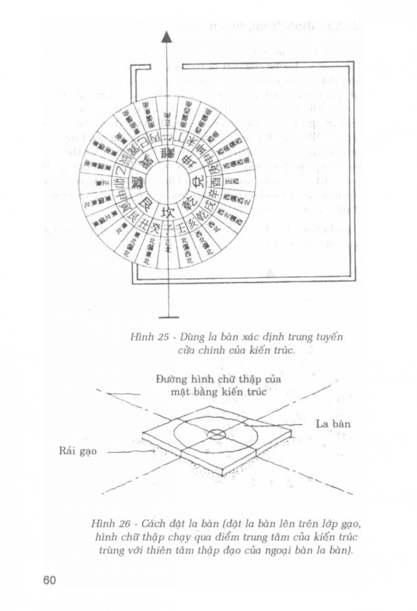 La Bàn Phong Thủy - 59
