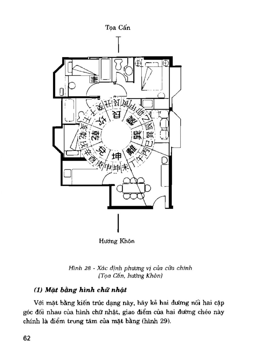 La Bàn Phong Thủy - 61