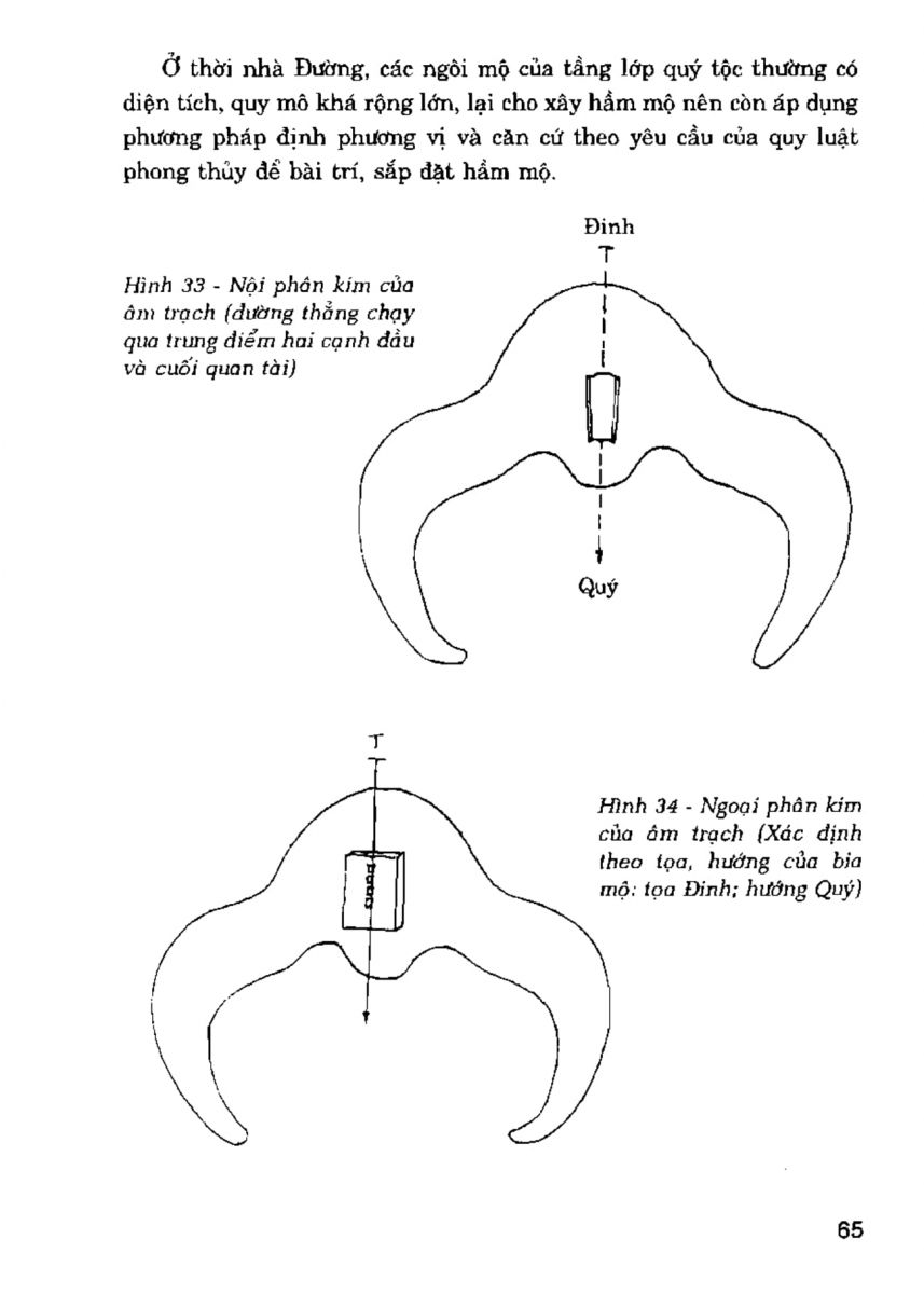 La Bàn Phong Thủy - 64