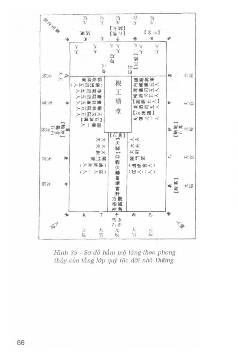 La Bàn Phong Thủy - 65