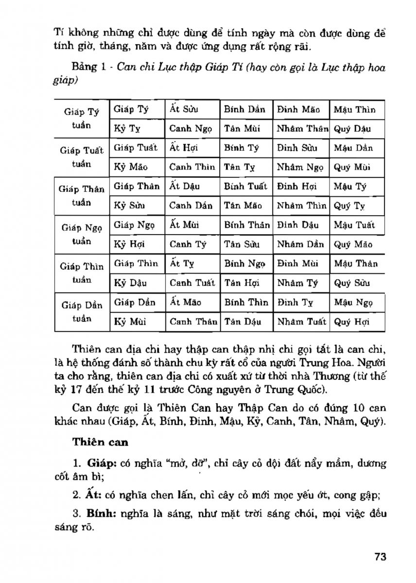 La Bàn Phong Thủy - 72
