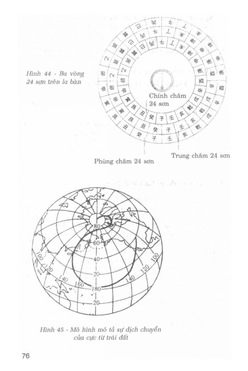 La Bàn Phong Thủy - 75