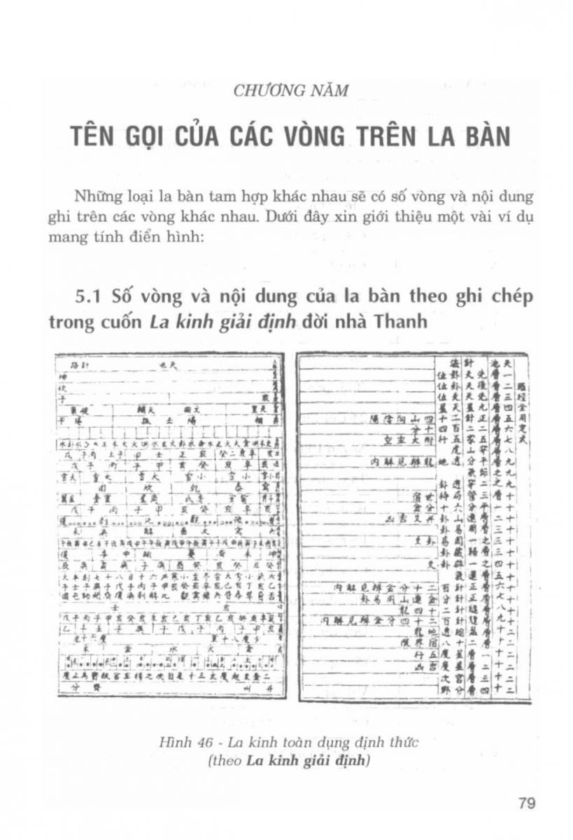 La Bàn Phong Thủy - 78