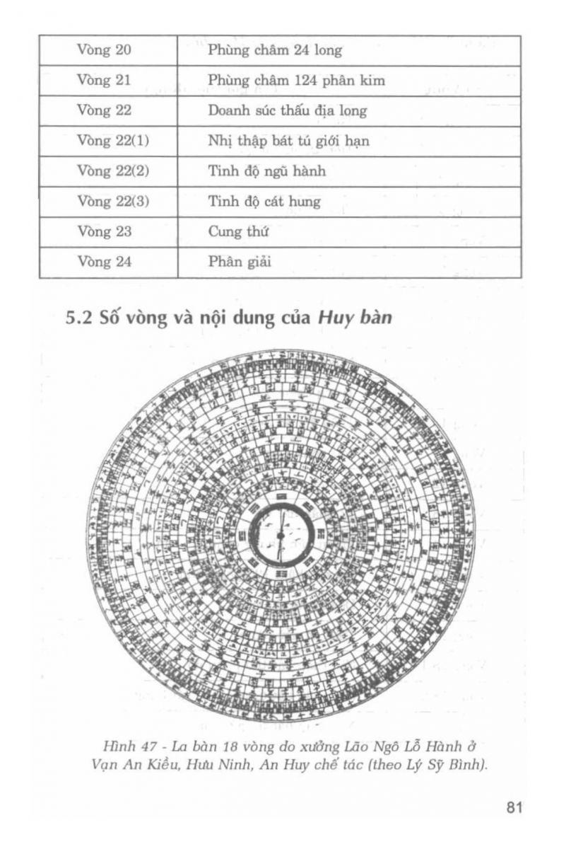 La Bàn Phong Thủy - 80