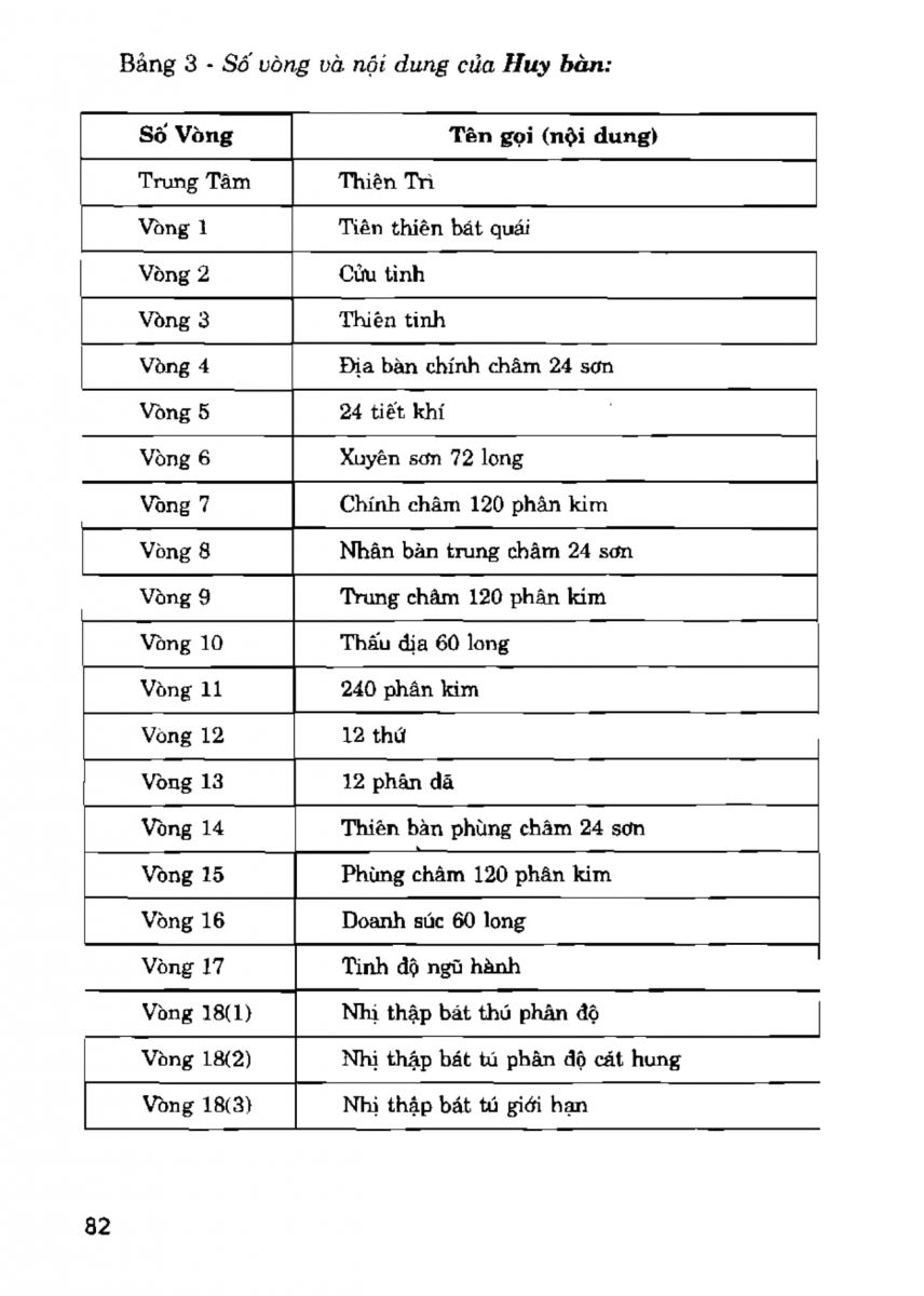 La Bàn Phong Thủy - 81