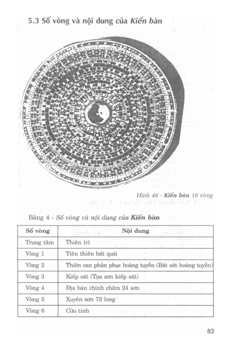 La Bàn Phong Thủy - 82