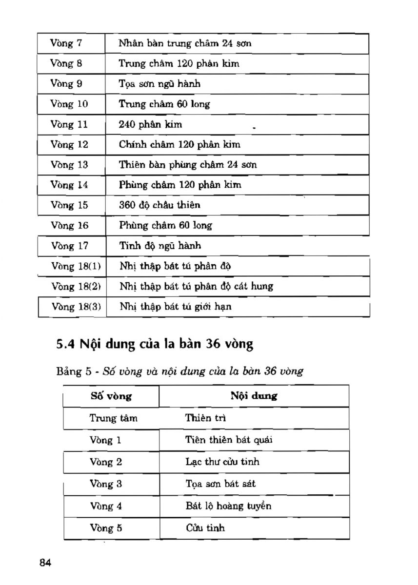 La Bàn Phong Thủy - 83