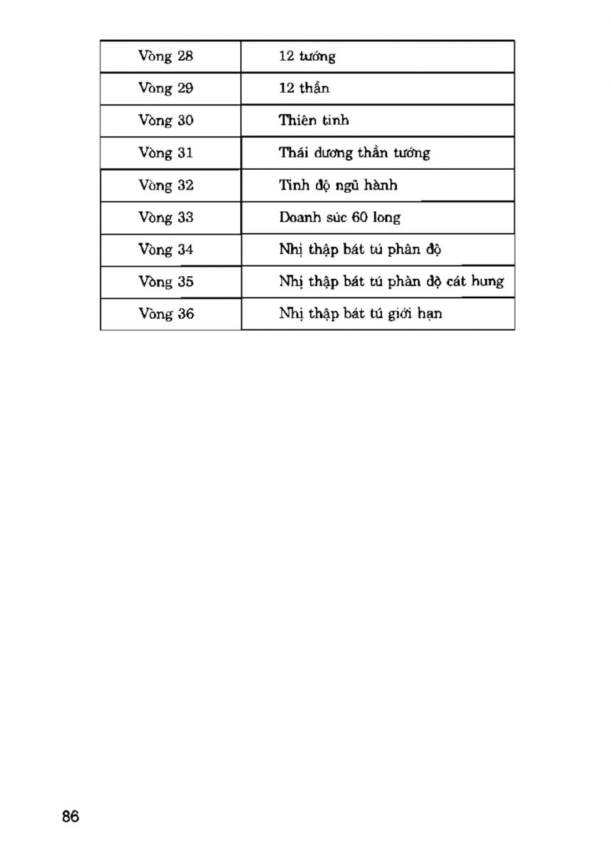 La Bàn Phong Thủy - 85