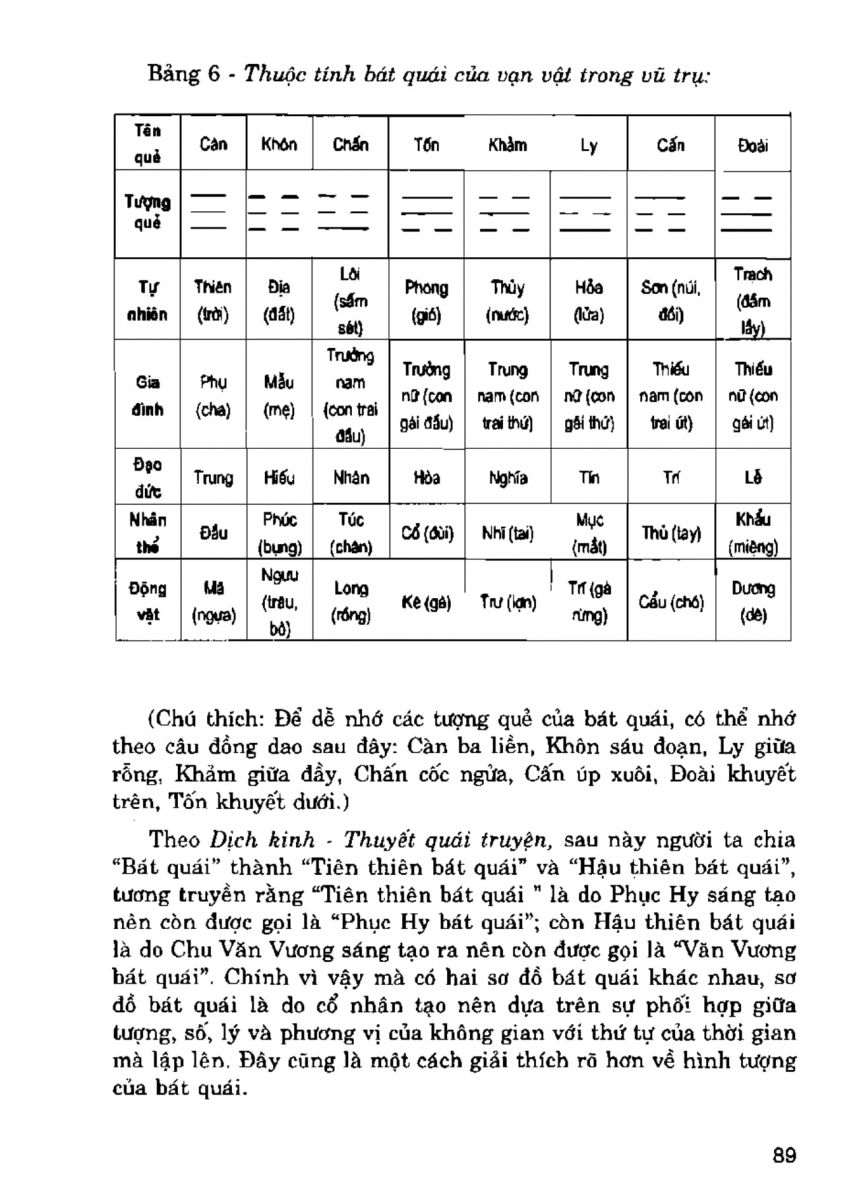 La Bàn Phong Thủy - 88