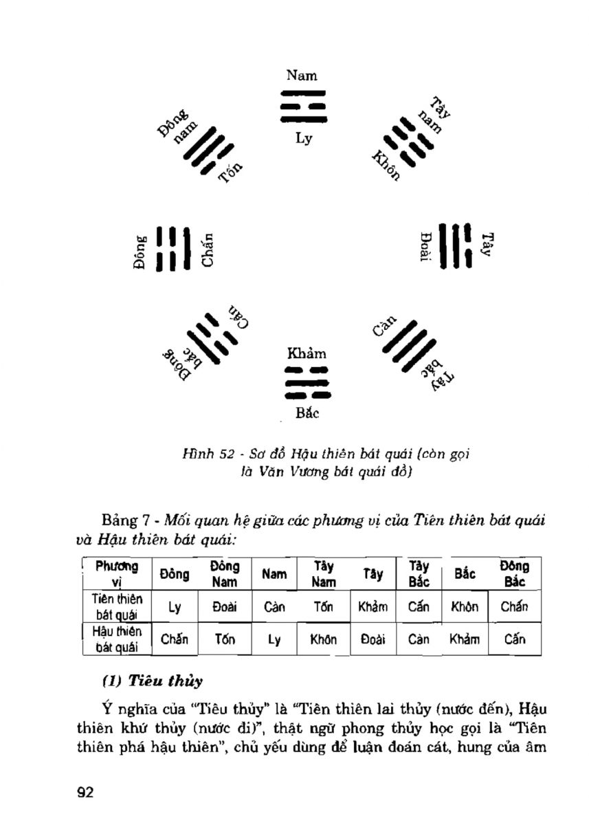 La Bàn Phong Thủy - 91