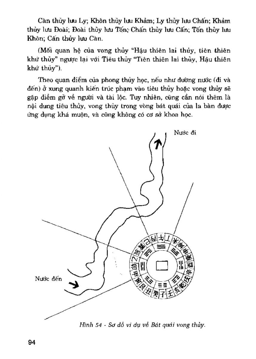 La Bàn Phong Thủy - 93