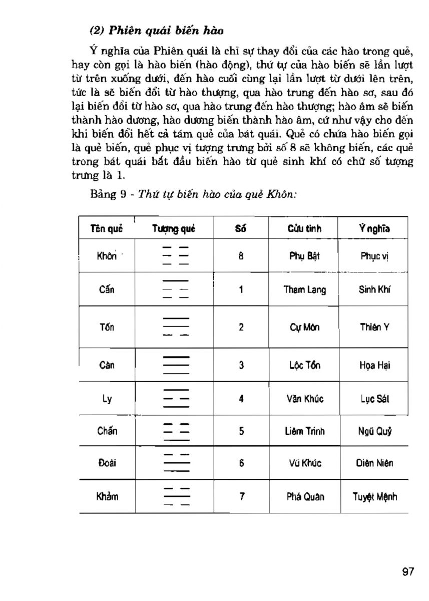 La Bàn Phong Thủy - 96