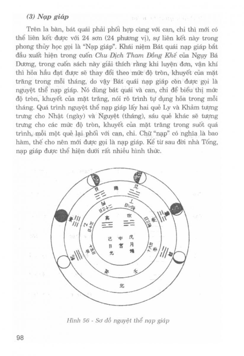 La Bàn Phong Thủy - 97