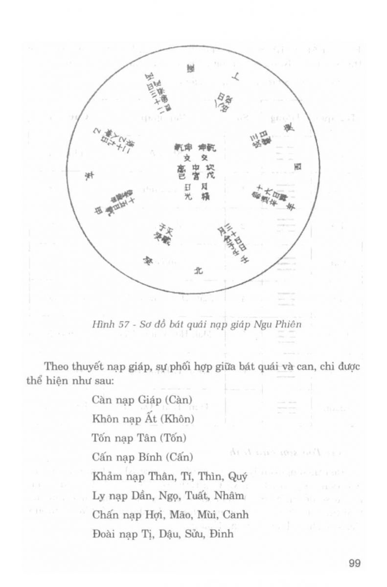 La Bàn Phong Thủy - 98