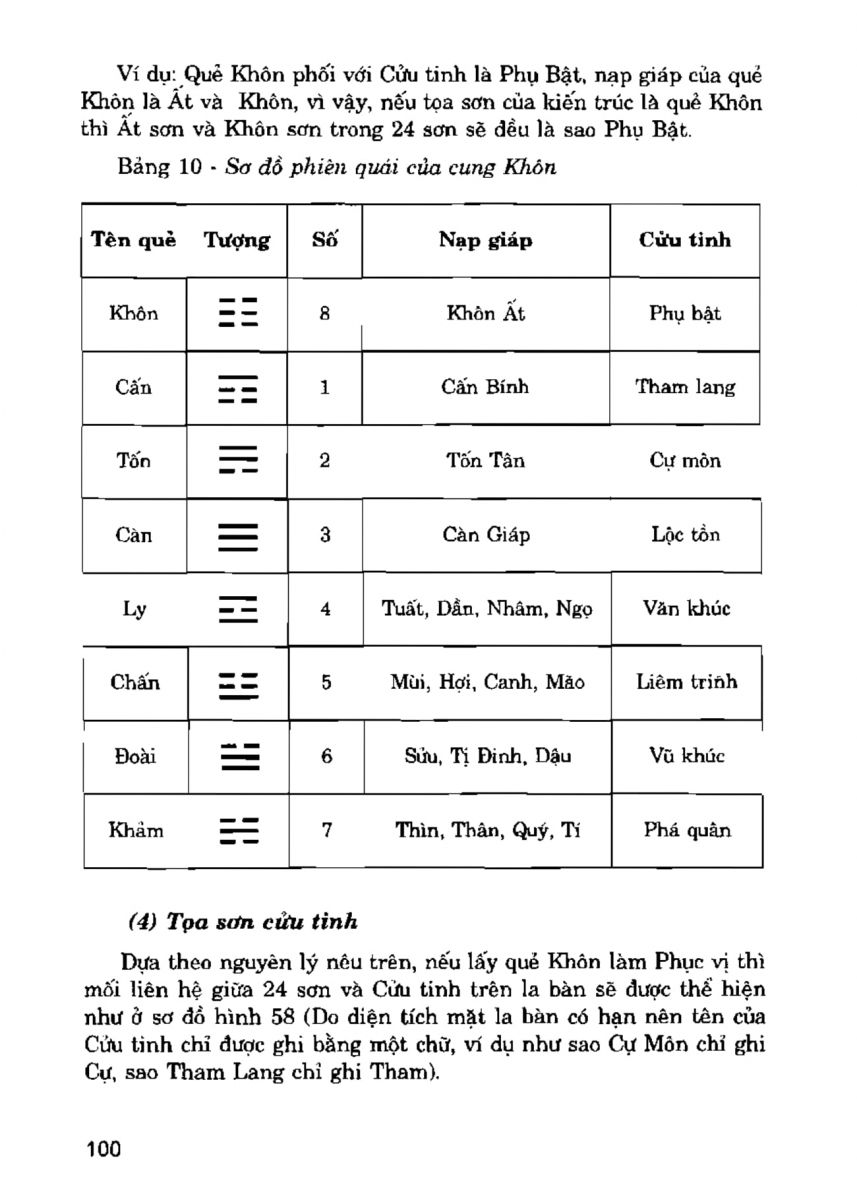 La Bàn Phong Thủy - 99