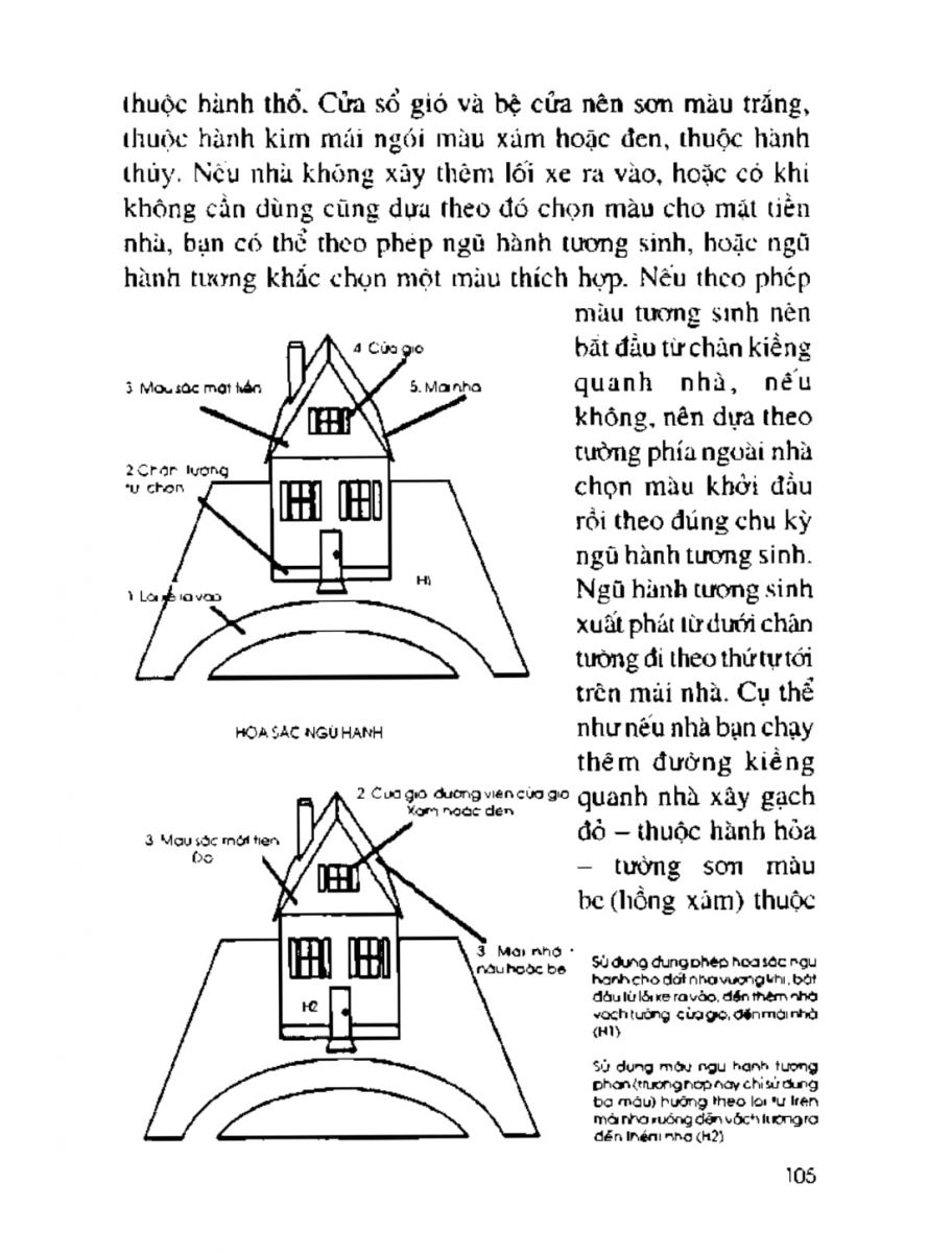 Nghệ Thuật Sử Dụng Màu Sắc Trong Cuộc Sống - 106