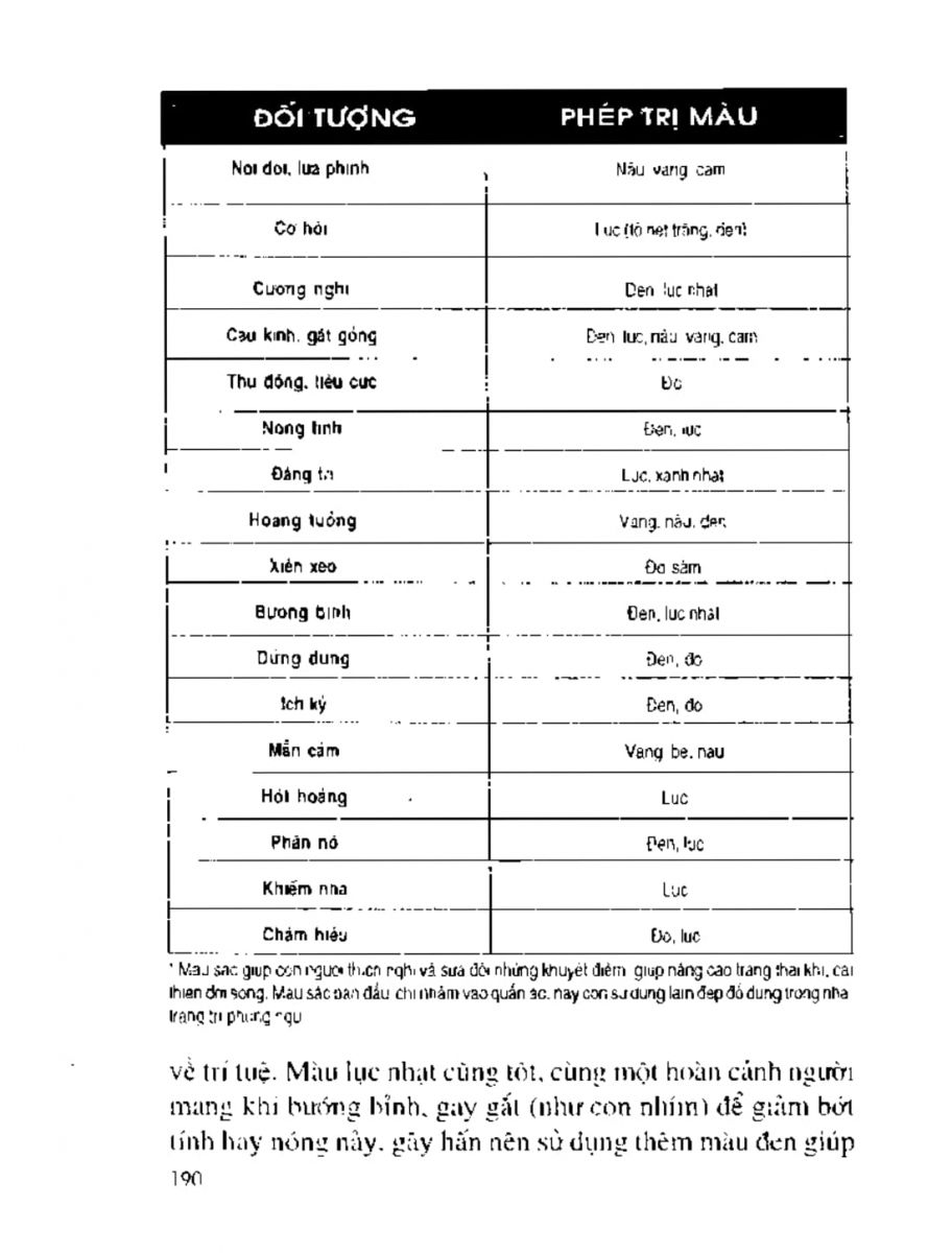 Nghệ Thuật Sử Dụng Màu Sắc Trong Cuộc Sống - 191