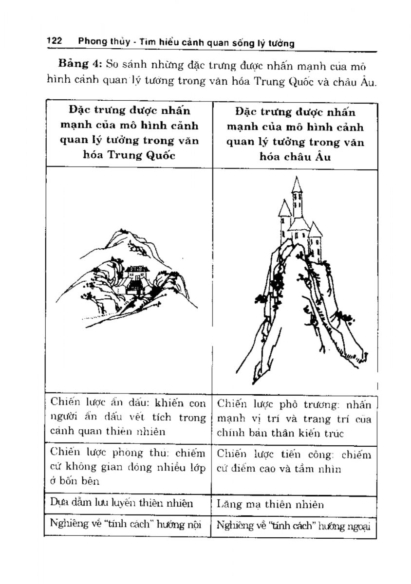 Phong Thủy Cảnh Quan - 123