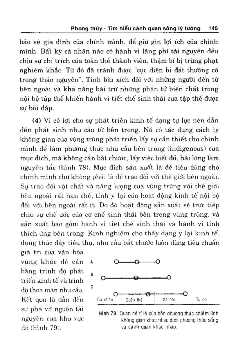 Phong Thủy Cảnh Quan - 146