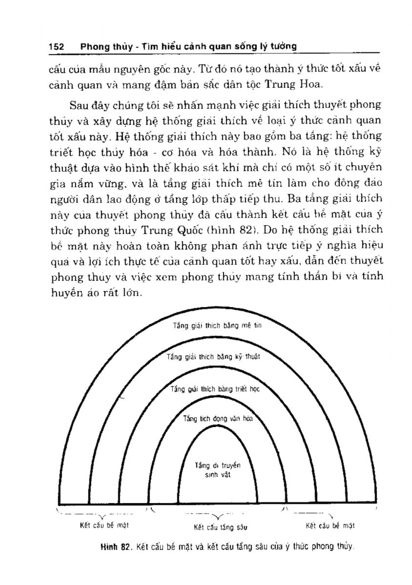 Phong Thủy Cảnh Quan - 153