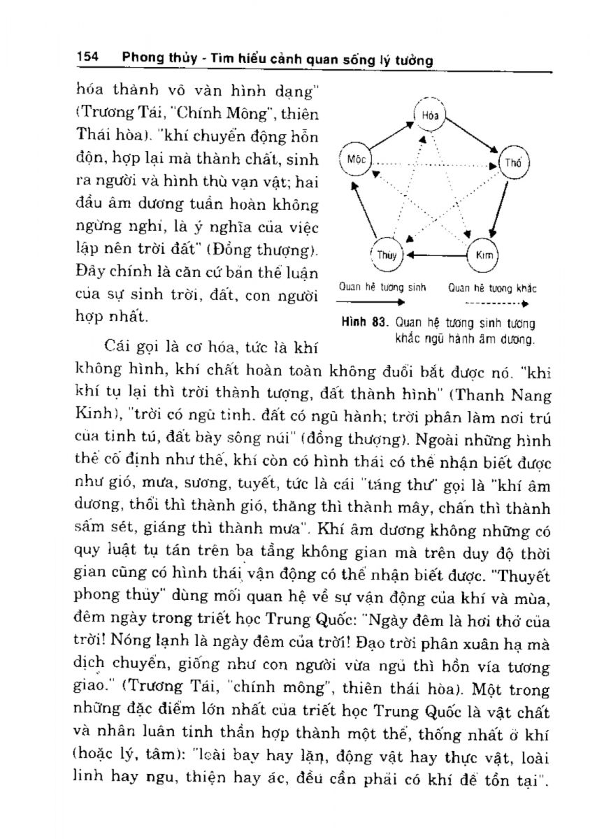 Phong Thủy Cảnh Quan - 155