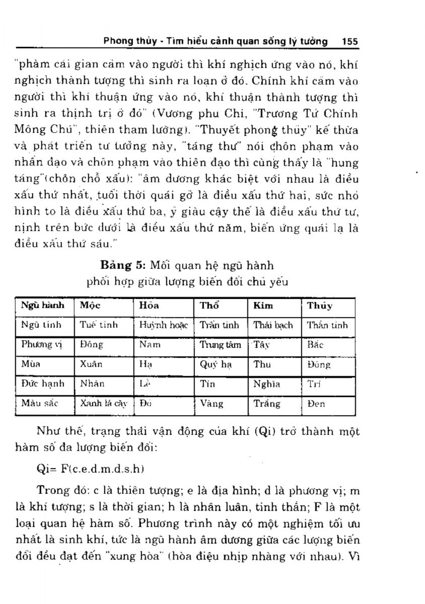 Phong Thủy Cảnh Quan - 156