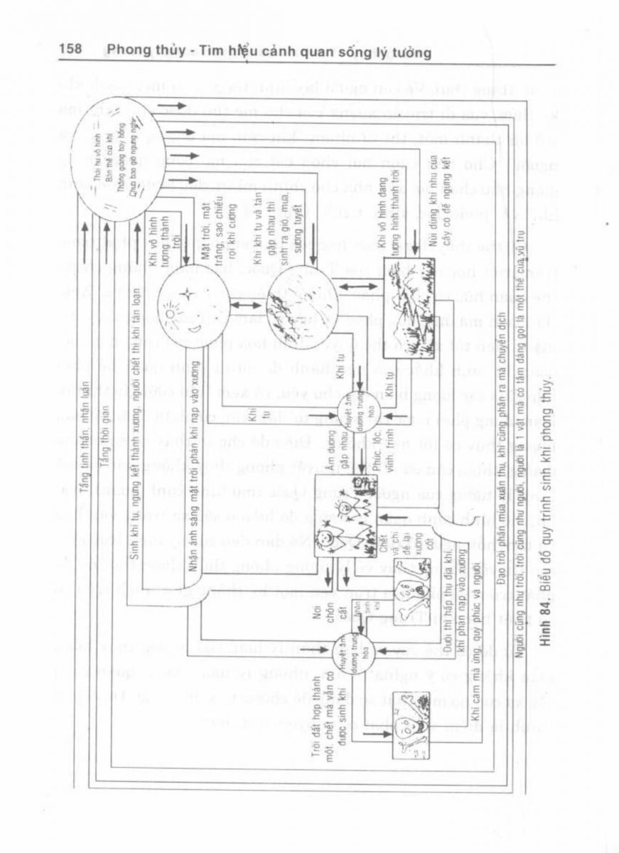 Phong Thủy Cảnh Quan - 159