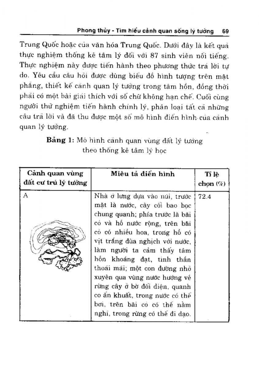 Phong Thủy Cảnh Quan - 70