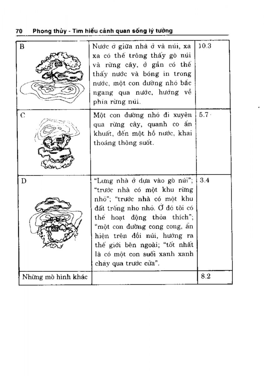 Phong Thủy Cảnh Quan - 71