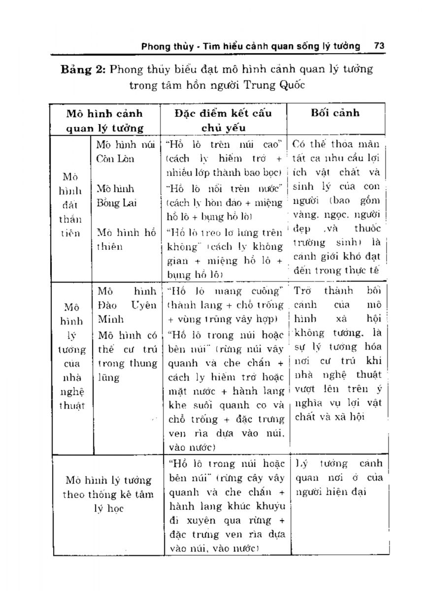 Phong Thủy Cảnh Quan - 74