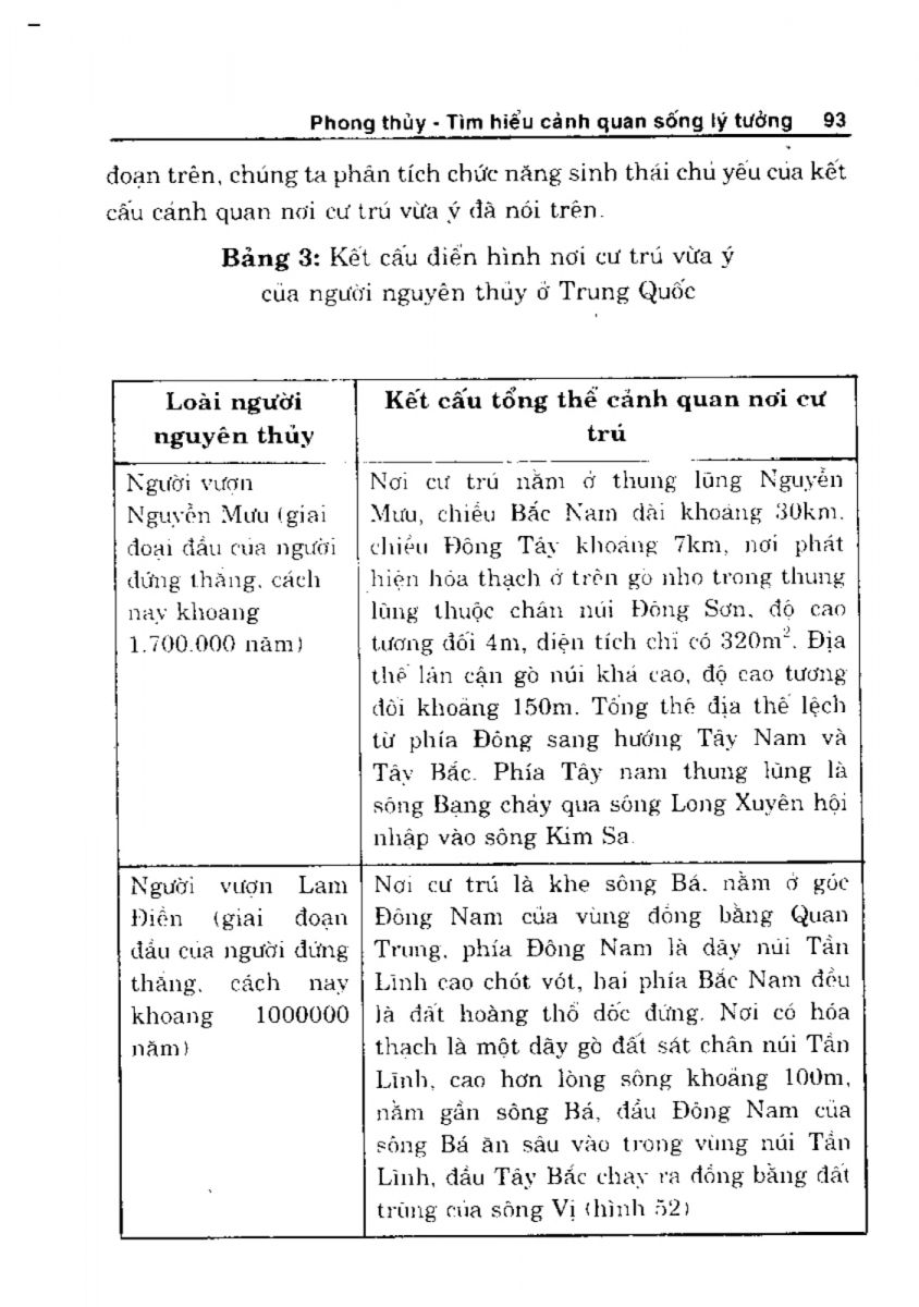 Phong Thủy Cảnh Quan - 94