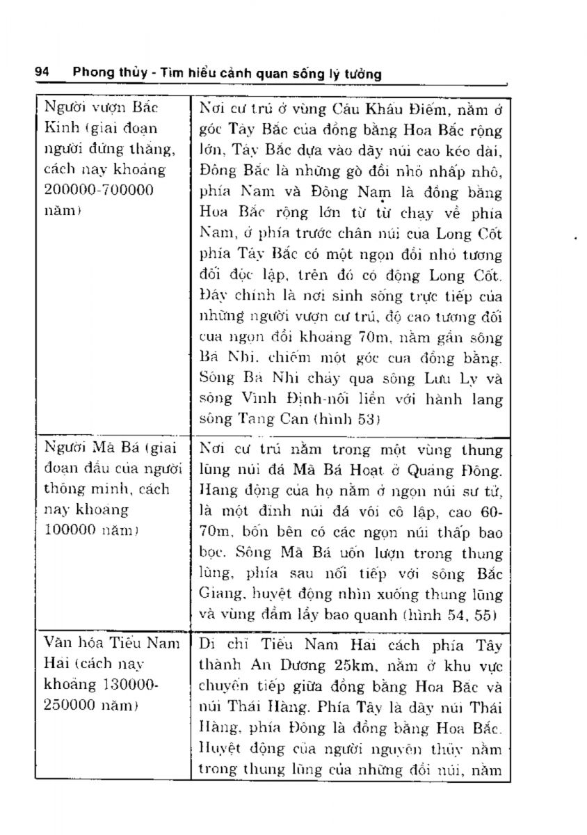 Phong Thủy Cảnh Quan - 95