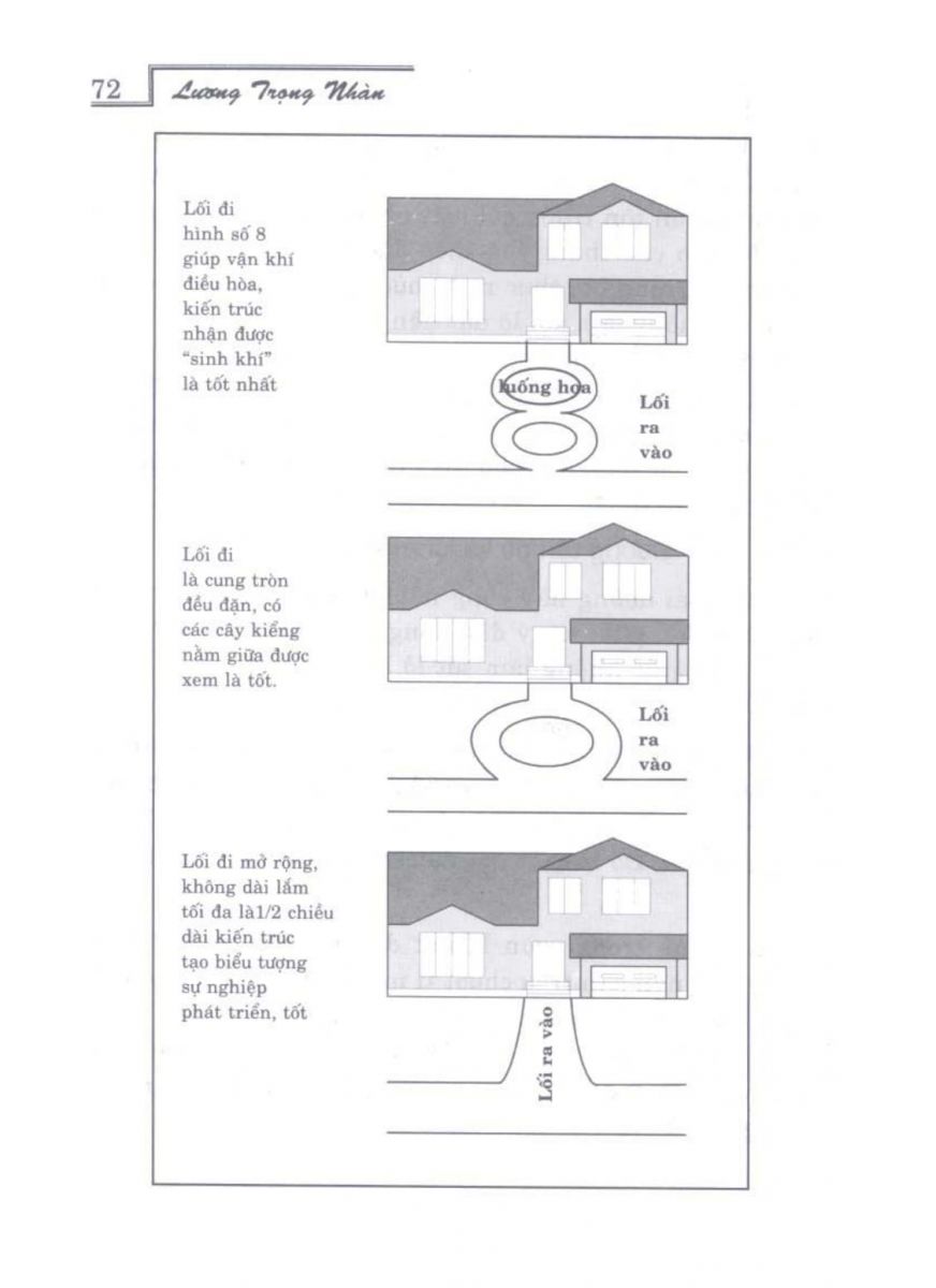 Phong Thủy Vườn Cảnh - 103