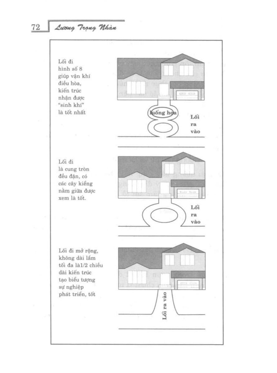 Phong Thủy Vườn Cảnh - 104