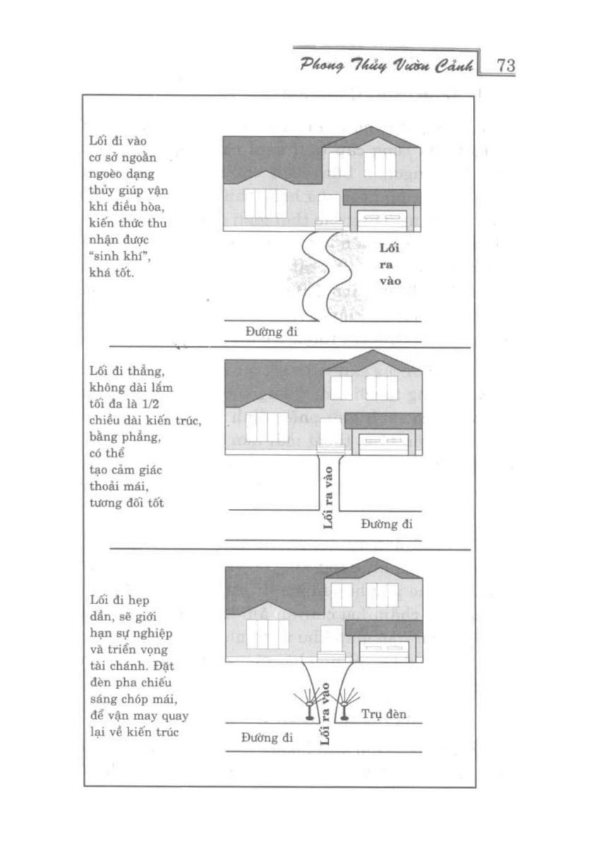 Phong Thủy Vườn Cảnh - 105