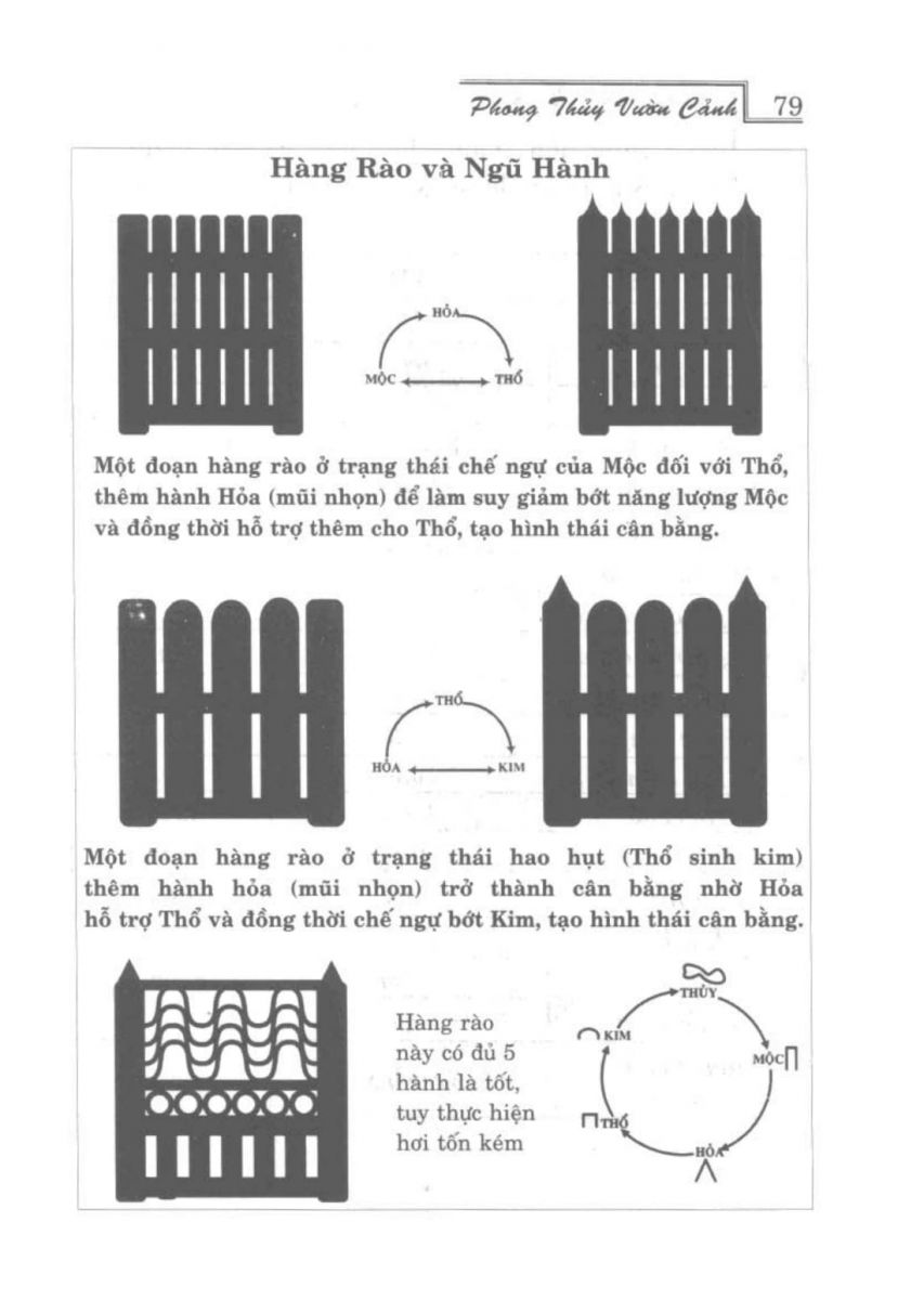 Phong Thủy Vườn Cảnh - 111