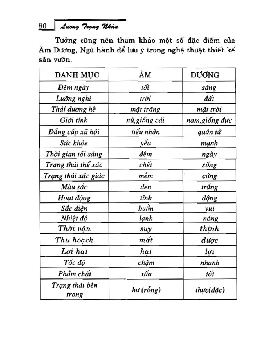 Phong Thủy Vườn Cảnh - 112