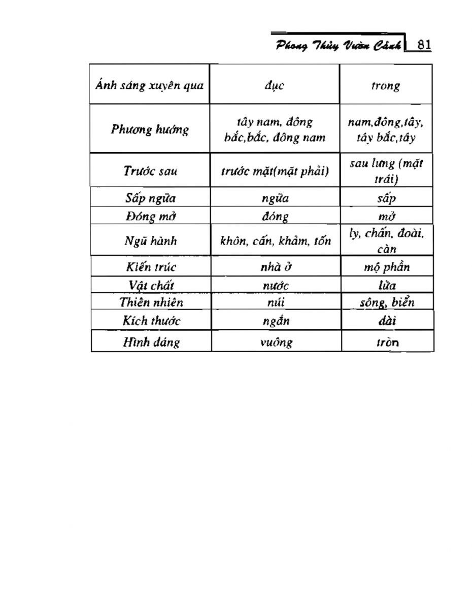 Phong Thủy Vườn Cảnh - 113