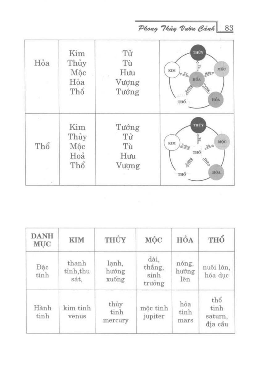 Phong Thủy Vườn Cảnh - 115