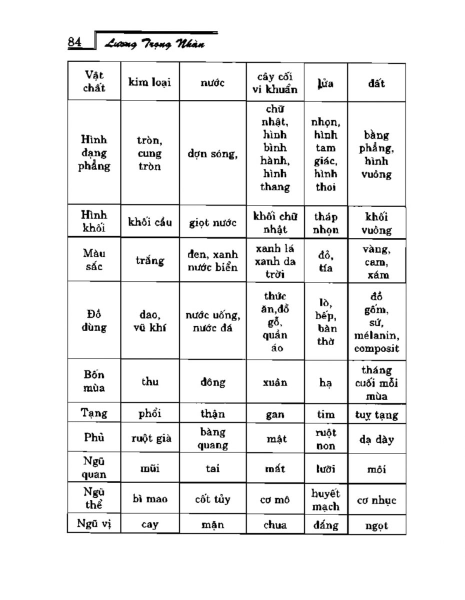 Phong Thủy Vườn Cảnh - 116