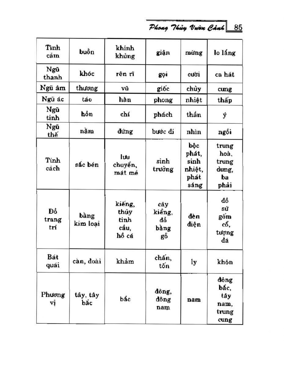 Phong Thủy Vườn Cảnh - 117