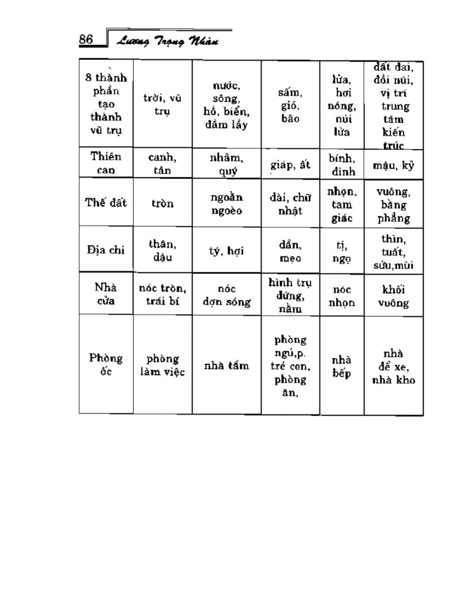 Phong Thủy Vườn Cảnh - 118