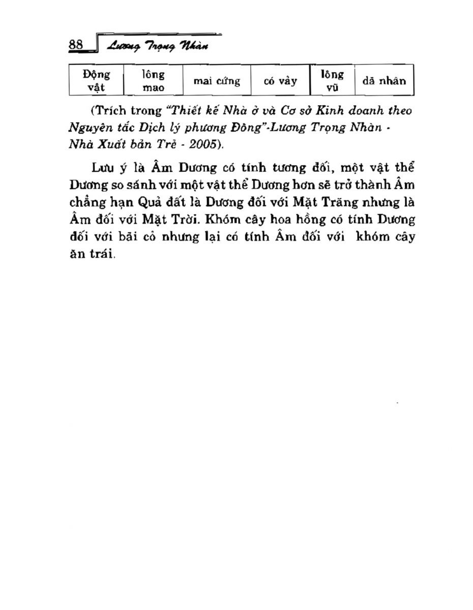 Phong Thủy Vườn Cảnh - 120