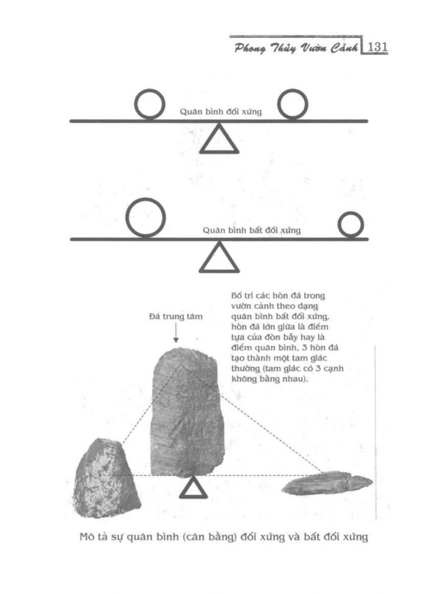 Phong Thủy Vườn Cảnh - 163