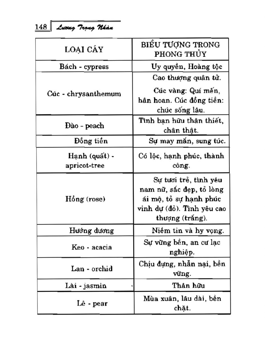 Phong Thủy Vườn Cảnh - 180