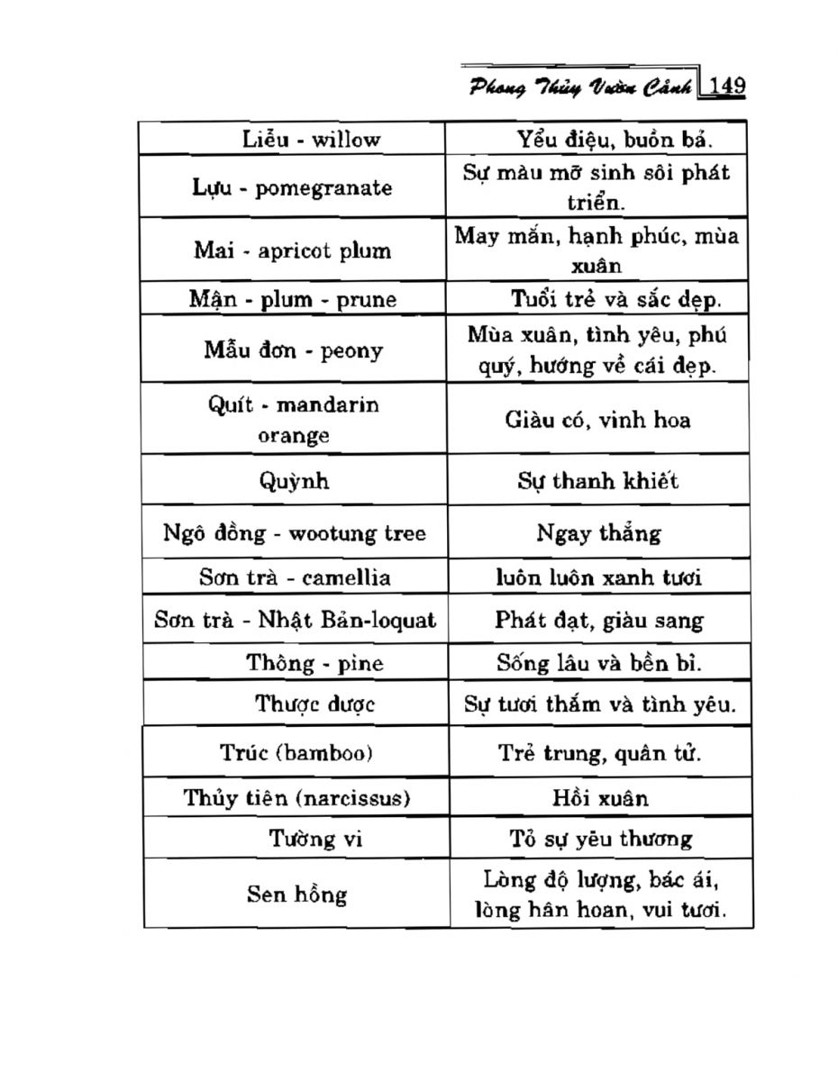 Phong Thủy Vườn Cảnh - 181