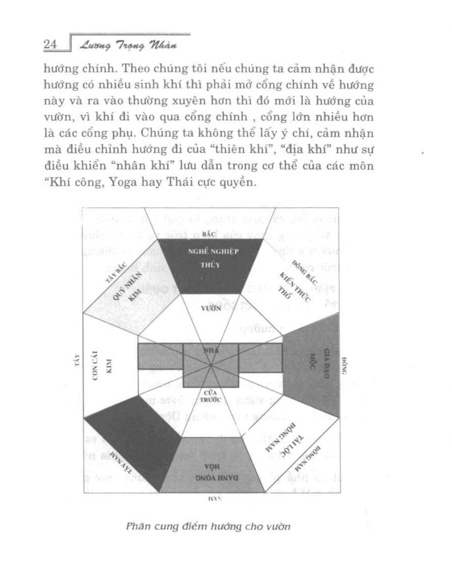 Phong Thủy Vườn Cảnh - 23