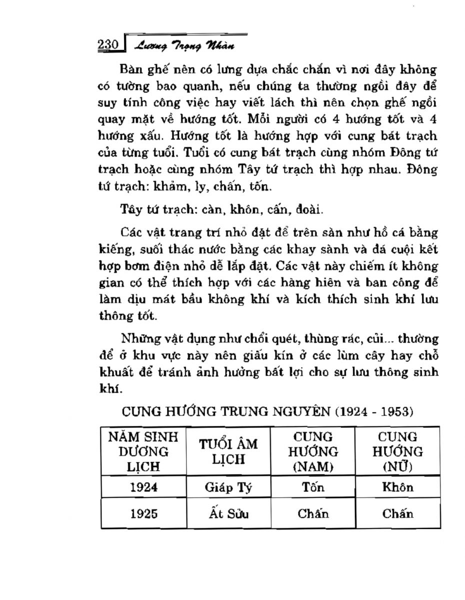 Phong Thủy Vườn Cảnh - 262