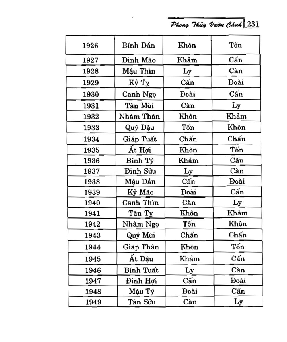 Phong Thủy Vườn Cảnh - 263